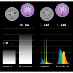 Simplehuman Sensor Spejl Til Vg