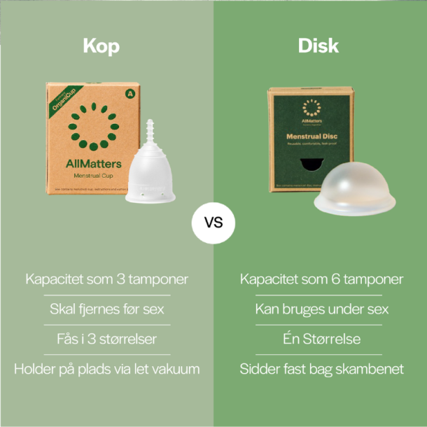 AllMatters Menstruationsdisc - One Size