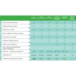 Brabantia Trrestativ 3 arme 30 m