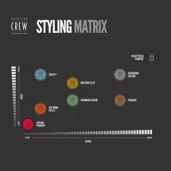 American Crew Pomade for Heavy Hold and Shine 85 gr