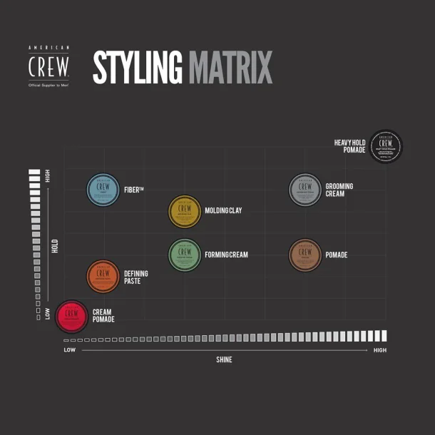 American Crew Pomade for Heavy Hold and Shine 85 gr